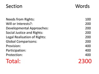 Needs from Rights: 100
Will or Interests?: 200
Developmental Approaches: 200
Social Justice and Rights: 200
Legal Realisation of Rights: 200
Global Comparisons: 200
Provision: 400
Participation: 400
Protection: 400
Total: 2300
Section Words
 