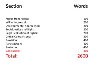 Needs from Rights: 100
Will or Interests?: 200
Developmental Approaches: 200
Social Justice and Rights: 200
Legal Realisation of Rights: 200
Global Comparisons: 200
Provision: 400
Participation: 400
Protection: 400
Conclusion: 300
Total: 2600
Section Words
 