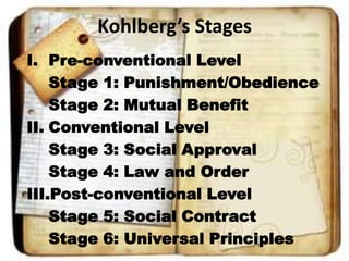 Kohlberg’s Stages
I. Pre-conventional Level
Stage 1: Punishment/Obedience
Stage 2: Mutual Benefit
II. Conventional Level
Stage 3: Social Approval
Stage 4: Law and Order
III.Post-conventional Level
Stage 5: Social Contract
Stage 6: Universal Principles

 