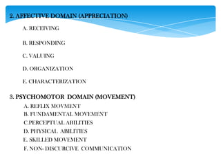 2. AFFECTIVE DOMAIN (APPRECIATION)
A. RECEIVING
B. RESPONDING

C. VALUING
D. ORGANIZATION
E. CHARACTERIZATION

3. PSYCHOMOTOR DOMAIN (MOVEMENT)
A. REFLIX MOVMENT
B. FUNDAMENTAL MOVEMENT
C.PERCEPTUAL ABILITIES
D. PHYSICAL ABILITIES
E. SKILLED MOVEMENT
F. NON- DISCURCIVE COMMUNICATION

 