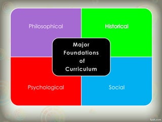 Philosophical
Psychological Social
 