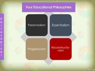 Perennialism Essentialism
Progressivism
Reconstructio-
nism
 