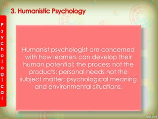 •Where learning can be explained in terms
of wholeness of the problem and where
environment is changing and the learning
is continuously recognizing his/her
perception
Gestalt
Theory
• Theory of human needs for self-
actualizing person
Abraham
Maslow
• Non-directive lives
Carl
Roger
Humanist psychologist are concerned
with how learners can develop their
human potential; the process not the
products; personal needs not the
subject matter; psychological meaning
and environmental situations.
 