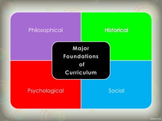 Philosophical
Psychological Social
 