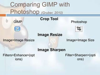 Comparing GIMP with Photoshop (Gruber, 2010)Crop ToolGIMPPhotoshopImage ResizeImage>Image SizeImage>Image ResizeImage SharpenFilter>Sharpen>(options)Filters>Enhance>(options)