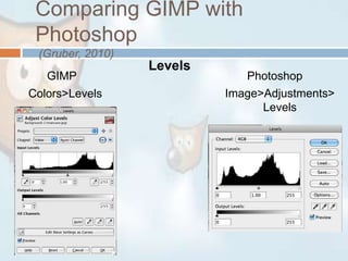 Comparing GIMP with Photoshop (Gruber, 2010)LevelsGIMPPhotoshopImage>Adjustments>LevelsColors>Levels