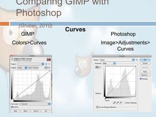 Comparing GIMP with Photoshop(Gruber, 2010)CurvesGIMPPhotoshopImage>Adjustments>CurvesColors>Curves