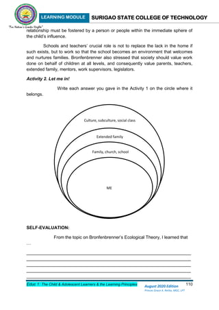 LEARNING MODULE SURIGAO STATE COLLEGE OF TECHNOLOGY
Educ 1: The Child & Adolescent Learners & the Learning Principles 110
August 2020 Edition
Princes Grace A. Retita, MGC, LPT
relationship must be fostered by a person or people within the immediate sphere of
the child’s influence.
Schools and teachers’ crucial role is not to replace the lack in the home if
such exists, but to work so that the school becomes an environment that welcomes
and nurtures families. Bronfenbrenner also stressed that society should value work
done on behalf of children at all levels, and consequently value parents, teachers,
extended family, mentors, work supervisors, legislators.
Activity 2. Let me in!
Write each answer you gave in the Activity 1 on the circle where it
belongs.
SELF-EVALUATION:
From the topic on Bronfenbrenner’s Ecological Theory, I learned that
…
___________________________________________________________________
___________________________________________________________________
___________________________________________________________________
___________________________________________________________________
___________________________________________________________________
ME
Family, church, school
Extended family
Culture, subculture, social class
 