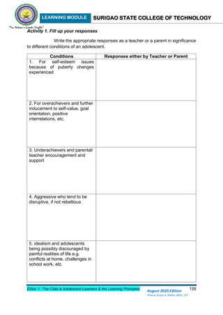 LEARNING MODULE SURIGAO STATE COLLEGE OF TECHNOLOGY
Educ 1: The Child & Adolescent Learners & the Learning Principles 158
August 2020 Edition
Princes Grace A. Retita, MGC, LPT
Activity 1. Fill up your responses
Write the appropriate responses as a teacher or a parent in significance
to different conditions of an adolescent.
Conditions Responses either by Teacher or Parent
1. For self-esteem issues
because of puberty changes
experienced
2. For overachievers and further
inducement to self-value, goal
orientation, positive
interrelations, etc.
3. Underachievers and parental/
teacher encouragement and
support
4. Aggressive who tend to be
disruptive, if not rebellious
5. idealism and adolescents
being possibly discouraged by
painful realities of life e.g.
conflicts at home, challenges in
school work, etc.
 