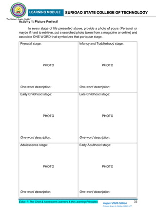 LEARNING MODULE SURIGAO STATE COLLEGE OF TECHNOLOGY
Educ 1: The Child & Adolescent Learners & the Learning Principles 33
August 2020 Edition
Princes Grace A. Retita, MGC, LPT
Activity 1: Picture Perfect!
In every stage of life presented above, provide a photo of yours (Personal or
maybe if hard to retrieve, put a searched photo taken from a magazine or online) and
associate ONE WORD that symbolizes that particular stage.
Prenatal stage:
PHOTO
One-word description:
Infancy and Toddlerhood stage:
PHOTO
One-word description:
Early Childhood stage:
PHOTO
One-word description:
Late Childhood stage:
PHOTO
One-word description:
Adolescence stage:
PHOTO
One-word description:
Early Adulthood stage:
PHOTO
One-word description:
 