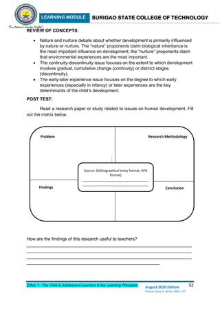 LEARNING MODULE SURIGAO STATE COLLEGE OF TECHNOLOGY
Educ 1: The Child & Adolescent Learners & the Learning Principles 52
August 2020 Edition
Princes Grace A. Retita, MGC, LPT
REVIEW OF CONCEPTS:
 Nature and nurture debate about whether development is primarily influenced
by nature or nurture. The “nature” proponents claim biological inheritance is
the most important influence on development; the “nurture” proponents claim
that environmental experiences are the most important.
 The continuity-discontinuity issue focuses on the extent to which development
involves gradual, cumulative change (continuity) or distinct stages
(discontinuity).
 The early-later experience issue focuses on the degree to which early
experiences (especially in infancy) or later experiences are the key
determinants of the child’s development.
POST TEST:
Read a research paper or study related to issues on human development. Fill
out the matrix below.
How are the findings of this research useful to teachers?
___________________________________________________________________
___________________________________________________________________
___________________________________________________________________
______________________________________________________
Source: (bibliographical entry format; APA
format)
____________________________________
____________________________________
Problem Research Methodology
Findings Conclusion
 