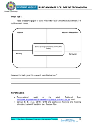 LEARNING MODULE SURIGAO STATE COLLEGE OF TECHNOLOGY
Educ 1: The Child & Adolescent Learners & the Learning Principles 63
August 2020 Edition
Princes Grace A. Retita, MGC, LPT
POST TEST:
Read a research paper or study related to Freud’s Psychoanalytic theory. Fill
out the matrix below.
How are the findings of this research useful to teachers?
___________________________________________________________________
___________________________________________________________________
___________________________________________________________________
______________________________________________________
REFERENCES:
 Topographical model of the mind. Retrieved from
http://www.angelfire.com/ak5/kalla/topographical.htm on June 30, 2020.
 Corpuz, B. B., et.al. (2018). Child and adolescent learners and learning
principles: Lorimar Publishing, Inc., Quezon City.
Source: (bibliographical entry format; APA
format)
____________________________________
____________________________________
Problem Research Methodology
Findings Conclusion
 