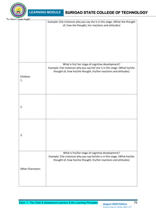 LEARNING MODULE SURIGAO STATE COLLEGE OF TECHNOLOGY
Educ 1: The Child & Adolescent Learners & the Learning Principles 75
August 2020 Edition
Princes Grace A. Retita, MGC, LPT
Example: Cite instances why you say she is in this stage. (What she thought
of, how she thought, her reactions and attitudes)
Children
1.
What is his/ her stage of cognitive development?
Example: Cite instances why you say he/ she is in this stage. (What he/she
thought of, how he/she thought, his/her reactions and attitudes)
2.
3.
Other Characters
What is his/her stage of cognitive development?
Example: Cite instances why you say he/she is in this stage. (What he/she
thought of, how he/she thought, his/her reactions and attitudes)
 