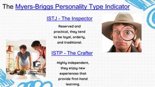 Peter Burke MBTI Personality Type: ISTJ or ISTP?