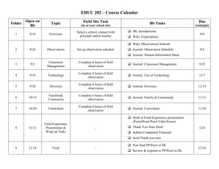 EDUC 202 – Course Calendar<br />FolderOpen on BbTopicField Site Task (do at your school site)Bb TasksDue(midnight)18/19OverviewSelect a school, contact with principal and/or teacherDb: IntroductionsWiki: Expectations9/428/26ObservationsSet up observation scheduleWiki: Observations SchoolsJournal: Observation ScheduleJournal: Student Information Sheet9/439/2Classroom ManagementComplete 6 hours of field observationJournal: Classroom Management9/2549/16TechnologyComplete 6 hours of field observationJournal: Use of Technology11/759/30DiversityComplete 6 hours of field observationJournal: Diversity11/14610/14Families & CommunityComplete 6 hours of field observationJournal: Family & Community11/21710/28CurriculumComplete 6 hours of field observationJournal: Curriculum11/28811/11Field Experience Presentation & Wrap up Tasks-Draft of Field Experience presentation (PowerPoint/Prezi/Video/Essay)Thank You Note DraftSubmit Completed TimecardSend Thank you note12/4911/18Final-Post final PP/Prezi in DbReview & respond to PP/Prezi in Db.12/16<br />