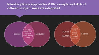 Interdisciplinary Approach – (CBI) concepts and skills of
different subject areas are integrated
Science Language
Science
concepts,
writing skills,
research
skills, reading
skills
Social
Studies
Science
Research
skills,
Critical
thinking,
Scientific
processes
 