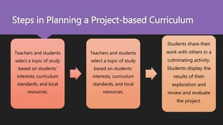 Steps in Planning a Project-based Curriculum

Teachers and students
select a topic of study
based on students’
interests, curriculum
standards, and local
resources.
Teachers and students
select a topic of study
based on students’
interests, curriculum
standards, and local
resources.
Students share their
work with others in a
culminating activity.
Students display the
results of their
exploration and
review and evaluate
the project.
 