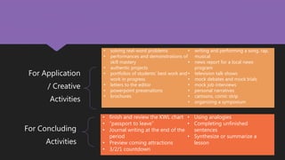 For Application
/ Creative
Activities
For Concluding
Activities
• solving real-word problems
• performances and demonstrations of
skill mastery
• authentic projects
• portfolios of students’ best work and
work in progress
• letters to the editor
• powerpoint presenations
• brochures
• writing and performing a song, rap,
musical
• news report for a local news
program
• television talk shows
• mock debates and mock trials
• mock job interviews
• personal narratives
• cartoons, comic strip
• organizing a symposium
• finish and review the KWL chart
• “passport to leave”
• Journal writing at the end of the
period
• Preview coming attractions
• 3/2/1 countdown
• Using analogies
• Completing unfinished
sentences
• Synthesize or summarize a
lesson
 
