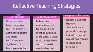Reflective Teaching Strategies
Self-analysis
• Keep a record of
his/her success or
failure in employing
a strategy, problems
and issues
confronted, and
significance of
learning events that
Writing Journals
• Includes: a) a
description of the
teaching/learning
event, b) outcomes
of the event, c) value
or worthiness of the
outcomes and d)
causes of success or
Keeping a Portfolio
• Includes a student’s
first-hand
observations and
personal knowledge
that will be needed
on analyzing changes
in values being
developed.
 