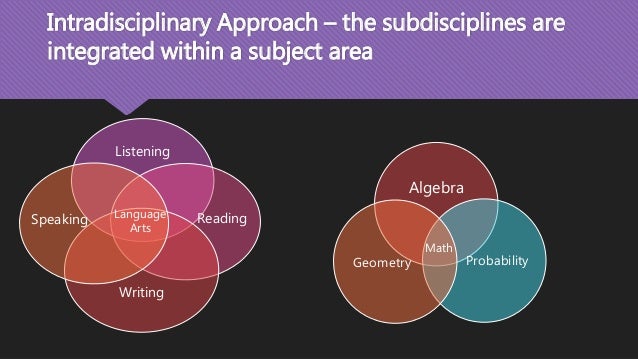 Other Approaches Teaching Approach Strategy Method And Technique Other Approaches Teaching Approach Strategy Method And Technique