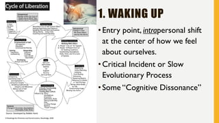 Education for Liberation