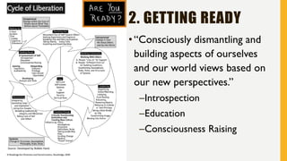 Education for Liberation