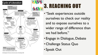 Education for Liberation