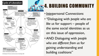 Education for Liberation