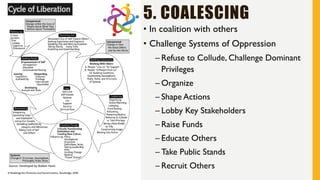 Education for Liberation