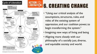 Education for Liberation