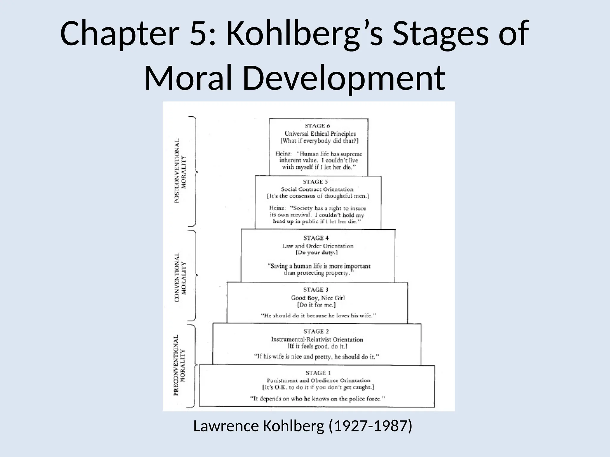 Educ2130 chapter 5 Kohlberg Moral Development.pptx