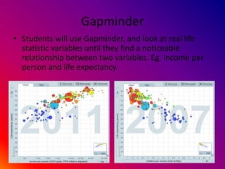 Gapminder
? Students will use Gapminder, and look at real life
  statistic variables until they find a noticeable
  relationship between two variables. Eg. Income per
  person and life expectancy.
 