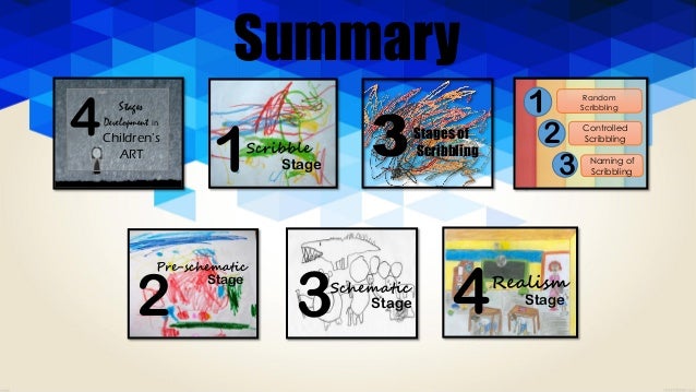 4 stages development in children's art