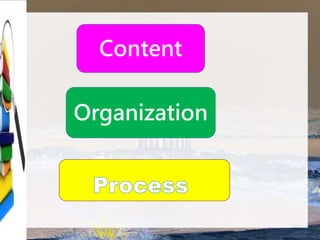 Content
Organization
 