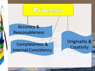 Accuracy &
Reasonableness
Completeness &
Internal Consistency
Originality &
Creativity
 