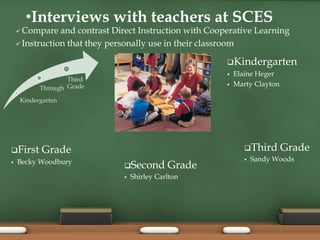 Second Grade
 Shirley Carlton
Third Grade
 Sandy Woods
Kindergarten
Through
Third
Grade
Kindergarten
 Elaine Heger
 Marty Clayton
First Grade
 Becky Woodbury
•Interviews with teachers at SCES
 Compare and contrast Direct Instruction with Cooperative Learning
 Instruction that they personally use in their classroom
 
