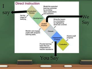 I
say
We
Say
You Say
 