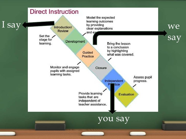 Direct Instruction - PowerPoint Presentation