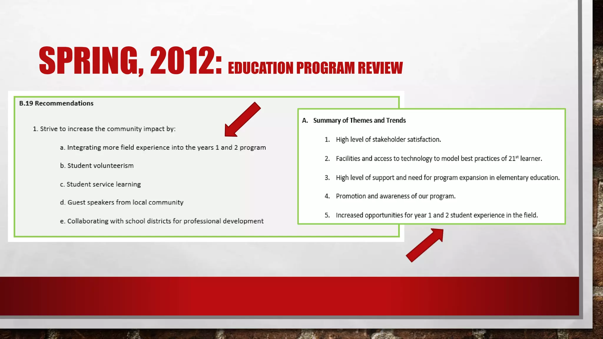 SPRING, 2012: EDUCATION PROGRAM REVIEW
 