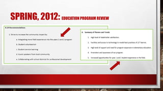 SPRING, 2012: EDUCATION PROGRAM REVIEW
 