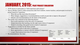 JANUARY, 2015: PILOT PROJECT EVALUATION
• 54/58 choose to participate in “field experience pilot project”
• Survey Monkey used to collect anonymous data from students, mentor teachers, and principals involved in
project based on 3 questions:
• What did you like most about the project?
• What changes, suggestions or recommendations would you provide to improve this project?
• Indicate your recommendation for the future of this project
• The results were centered on the following themes:
• Real world experience in the first year (14 responses)
• Helped determine that teaching was the right career choice (5 responses)
• Helped in deciding what grade levels to teach (5 responses)
• Suggestions to consider for the future include
• Observations earlier in the term (3 responses)
• More opportunities to interact with the children (2 responses)
• Longer observations/more time (5 responses)
• Recommendations: See chart
 