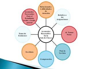 Acomodo Razonable | PPT