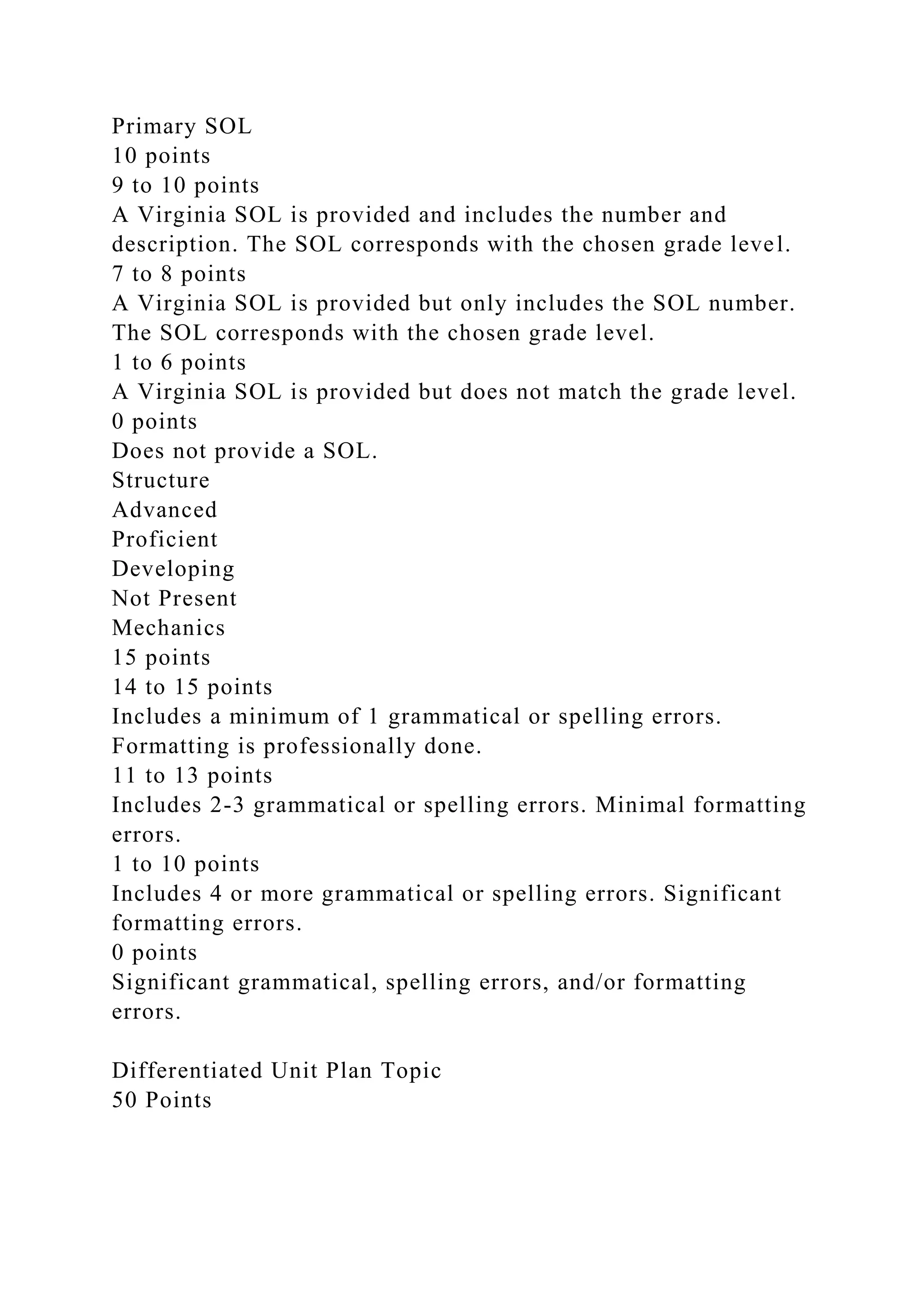 Primary SOL
10 points
9 to 10 points
A Virginia SOL is provided and includes the number and
description. The SOL corresponds with the chosen grade level.
7 to 8 points
A Virginia SOL is provided but only includes the SOL number.
The SOL corresponds with the chosen grade level.
1 to 6 points
A Virginia SOL is provided but does not match the grade level.
0 points
Does not provide a SOL.
Structure
Advanced
Proficient
Developing
Not Present
Mechanics
15 points
14 to 15 points
Includes a minimum of 1 grammatical or spelling errors.
Formatting is professionally done.
11 to 13 points
Includes 2-3 grammatical or spelling errors. Minimal formatting
errors.
1 to 10 points
Includes 4 or more grammatical or spelling errors. Significant
formatting errors.
0 points
Significant grammatical, spelling errors, and/or formatting
errors.
Differentiated Unit Plan Topic
50 Points
 