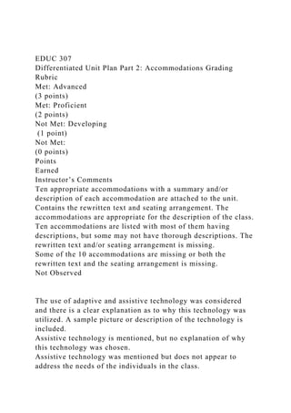 EDUC 307
Differentiated Unit Plan Part 2: Accommodations Grading
Rubric
Met: Advanced
(3 points)
Met: Proficient
(2 points)
Not Met: Developing
(1 point)
Not Met:
(0 points)
Points
Earned
Instructor’s Comments
Ten appropriate accommodations with a summary and/or
description of each accommodation are attached to the unit.
Contains the rewritten text and seating arrangement. The
accommodations are appropriate for the description of the class.
Ten accommodations are listed with most of them having
descriptions, but some may not have thorough descriptions. The
rewritten text and/or seating arrangement is missing.
Some of the 10 accommodations are missing or both the
rewritten text and the seating arrangement is missing.
Not Observed
The use of adaptive and assistive technology was considered
and there is a clear explanation as to why this technology was
utilized. A sample picture or description of the technology is
included.
Assistive technology is mentioned, but no explanation of why
this technology was chosen.
Assistive technology was mentioned but does not appear to
address the needs of the individuals in the class.
 