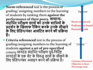  Norm-referenced test is the process of
grading/ assigning numbers to the learning
of students by ranking them against the
performance of their peers. सामान्य-
संदशभित परीक्षण छात्ों को उनक
े साशियों क
े
प्रदििन क
े खिलाफ रैंशक
ं ग करक
े उनक
े सीिने
क
े शलए ग्रेशडंग/नंबर आिंशटत करने की प्रशिया
है।
 Criteria referenced test is the process of
grading/assigning numbers to the learning of
students against a set of pre-specified
criteria मानदोंड सोंदशभशत परीक्षण पूवश-शनशदशष्ट
मानदोंडयों क
े एक सेि क
े शवरुि छात्यों क
े सीखने क
े
शलए ग्रेशडोंर्ग/नोंबर असाइन करने की प्रशिया है।
Top score
Criteria
Criterion referenced
Objective is there
Percentage rank
Norm referenced
Performance based
Percentile rank
 