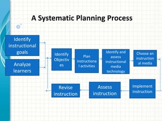 Curriculum Implementation | PPTX