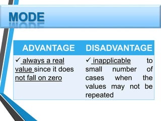 ADVANTAGE DISADVANTAGE
 always a real
value since it does
not fall on zero
 inapplicable to
small number of
cases when the
values may not be
repeated
 