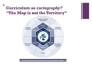 +
Example:The International Baccalaureate Curriculum Map
Curriculum as cartography?
“The Map is not the Territory”
 