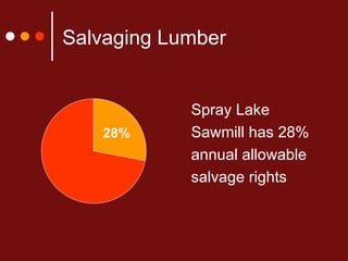 Salvaging Lumber Spray Lake Sawmill has 28% annual allowable salvage rights 