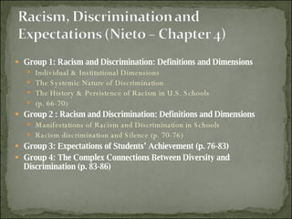 Group 1: Racism and Discrimination: Definitions and Dimensions Individual & Institutional Dimensions The Systemic Nature of Discrimination  The History & Persistence of Racism in U.S. Schools  (p. 66-70) Group 2 : Racism and Discrimination: Definitions and Dimensions  Manifestations of Racism and Discrimination in Schools Racism discrimination and Silence (p. 70-76) Group 3: Expectations of Students’ Achievement (p. 76-83) Group 4: The Complex Connections Between Diversity and Discrimination (p. 83-86) 
